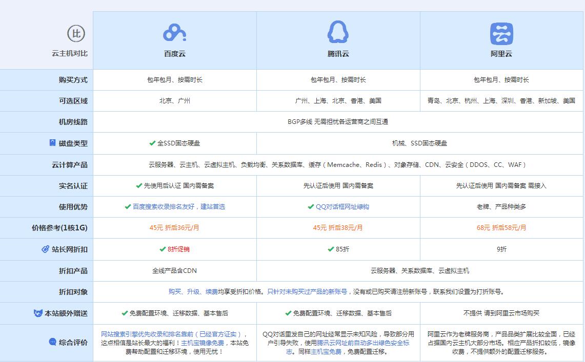 铺前镇云主机代理对比.jpg